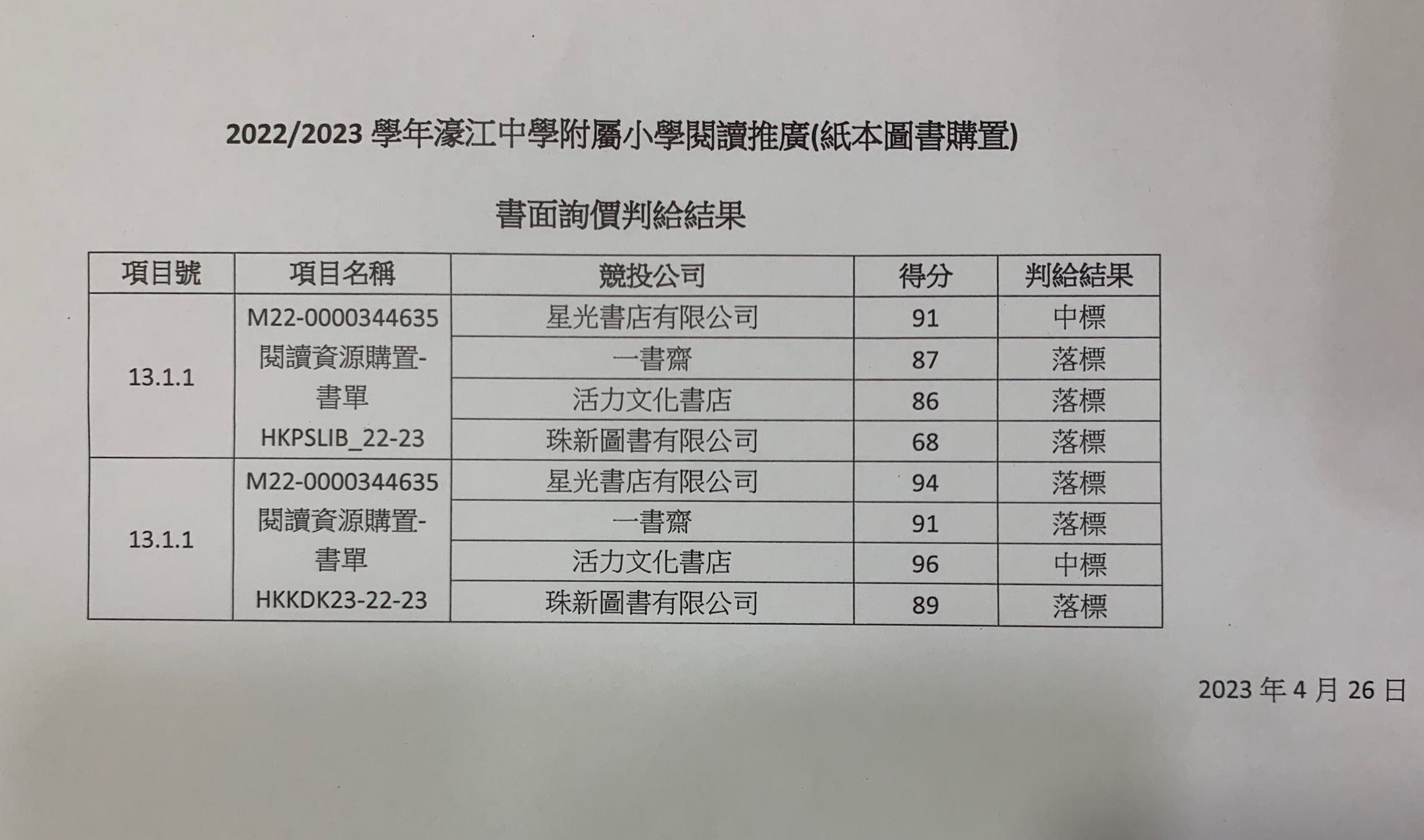 22-23圖書中標判給情況.jpg